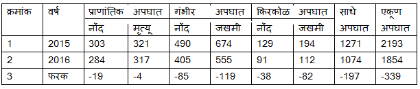 road accident chart