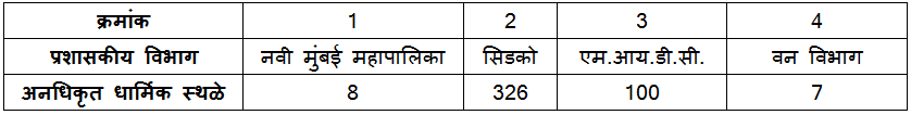 dharmik sthale category