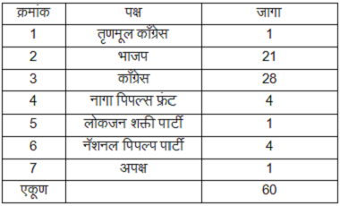 manipur