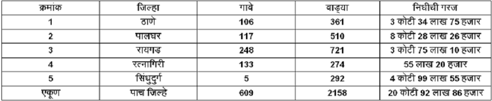 pani arakhada table1