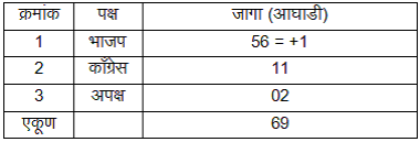 uttarakhand